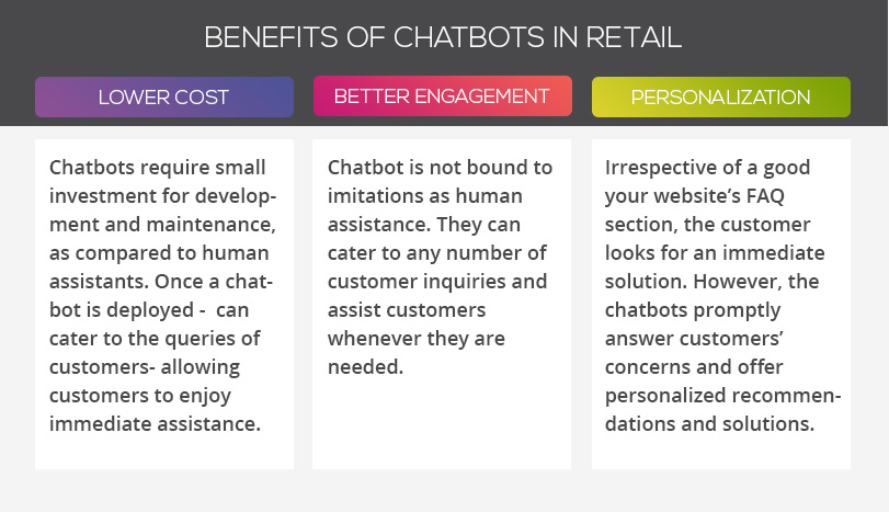 benefits of chatbots