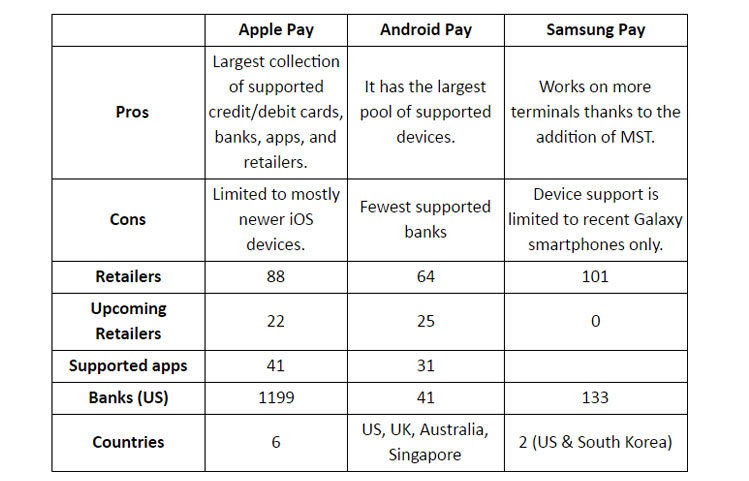 Apple Pay