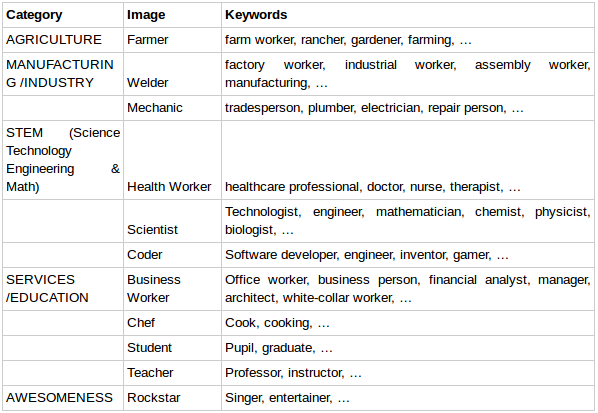 11 professional emoji characters are 