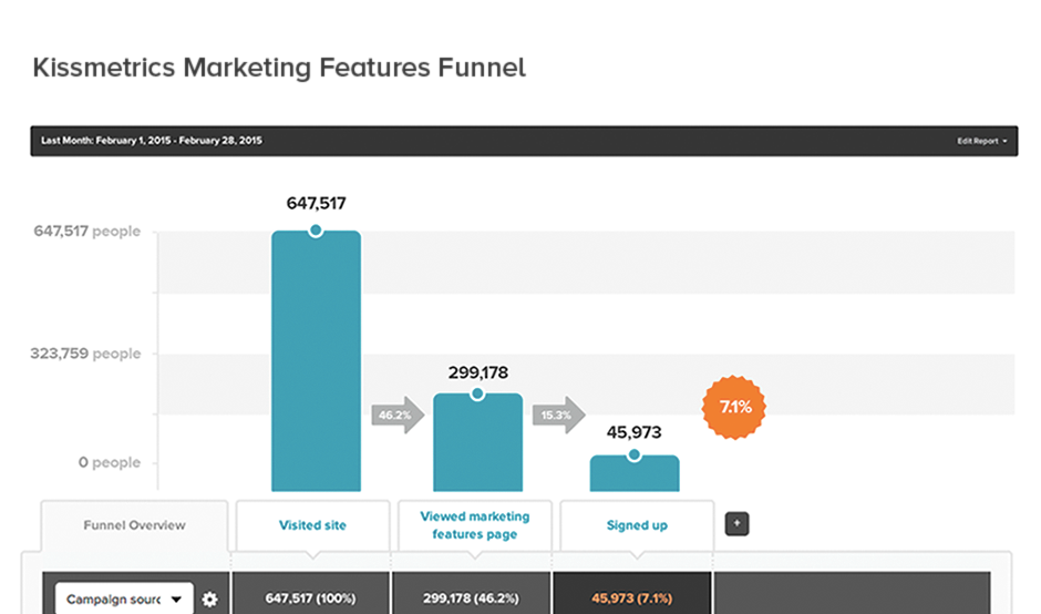 Kissmetrics-mobile-analytics