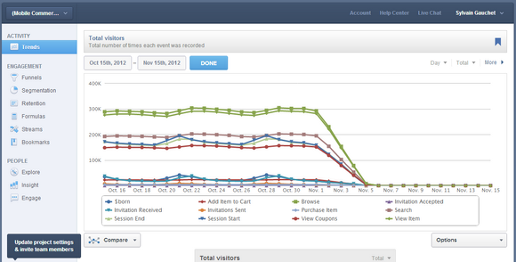 Mixpanel-Analytics