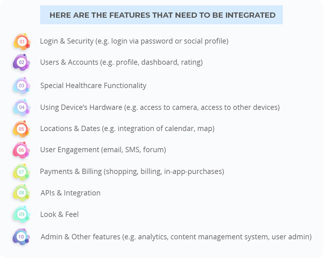 cost to build healthcare apps