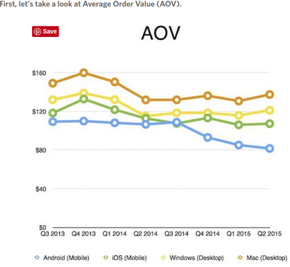 Avg-Order-Value-on-Different-Devices