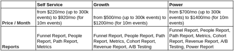 Pricing-Kissmetrics