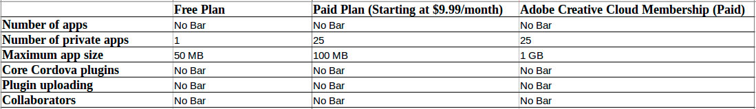 PhoneGap Development