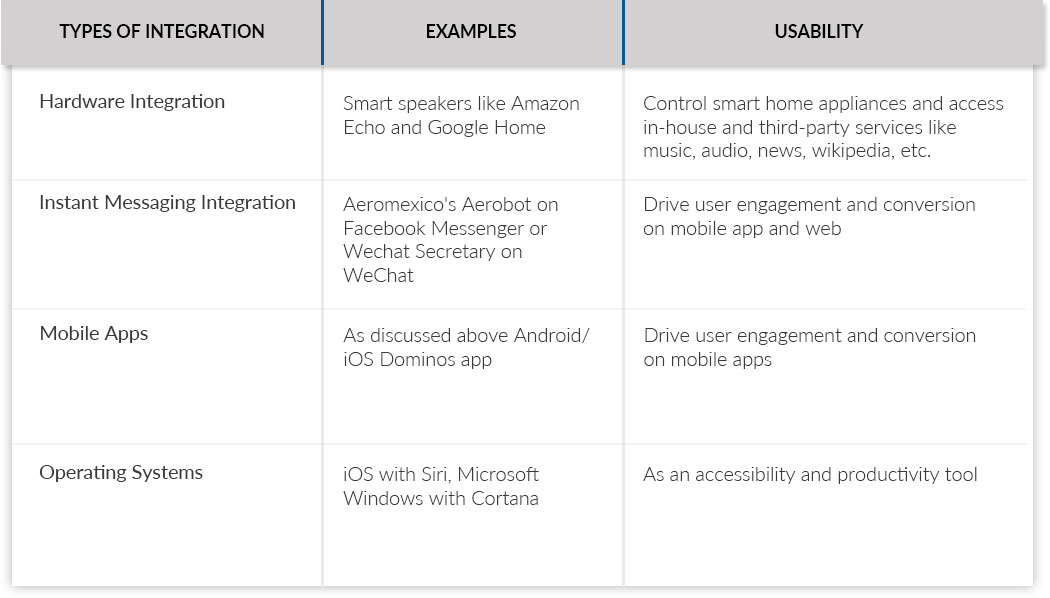 AI-based voice user experience