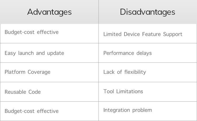 cross -platform app