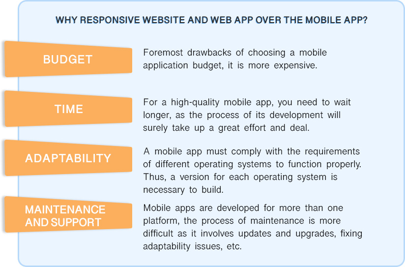 responsive website design