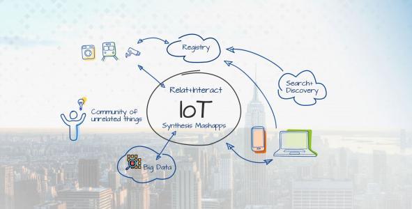 What is The Industrial Internet of Things (IIoT) and How it Works?