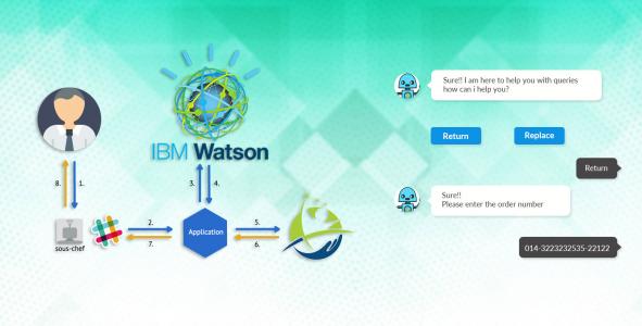 Why Chatbot Development with IBM Watson